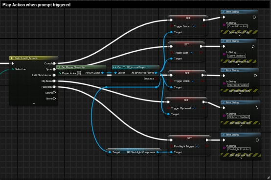 Prompts System Blueprint